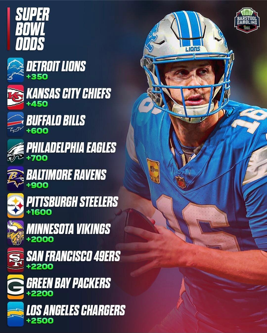 低迷表现 低迷表现